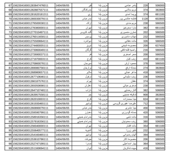 رسید مرسولات پستی ارسال شده