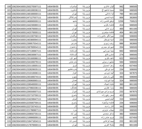 رسید مرسولات پستی ارسال شده