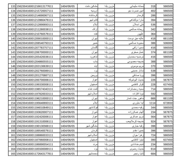 رسید مرسولات پستی ارسال شده