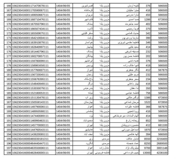 رسید مرسولات پستی ارسال شده