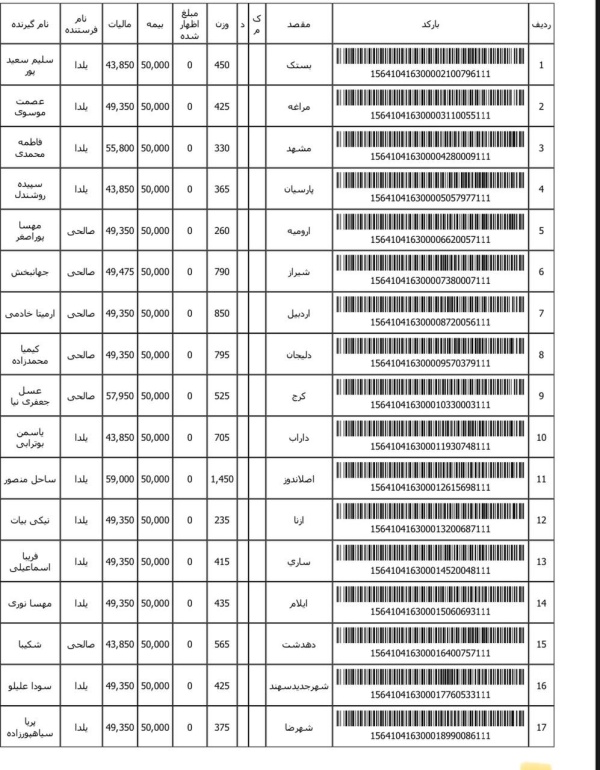 رسید مرسولات پستی ارسال شده
