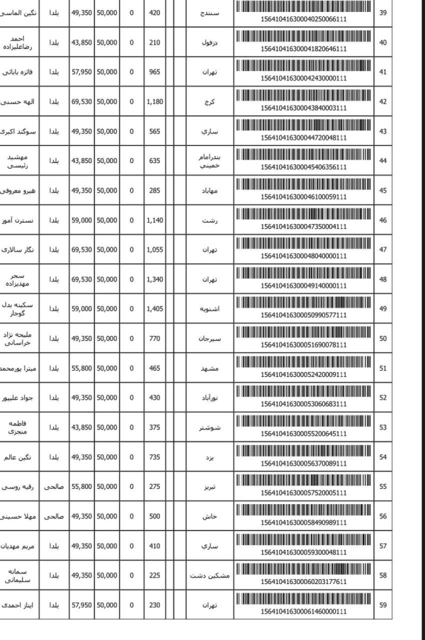 رسید مرسولات پستی ارسال شده