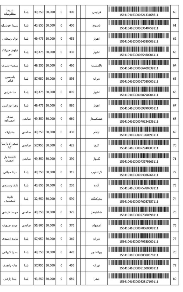 رسید مرسولات پستی ارسال شده