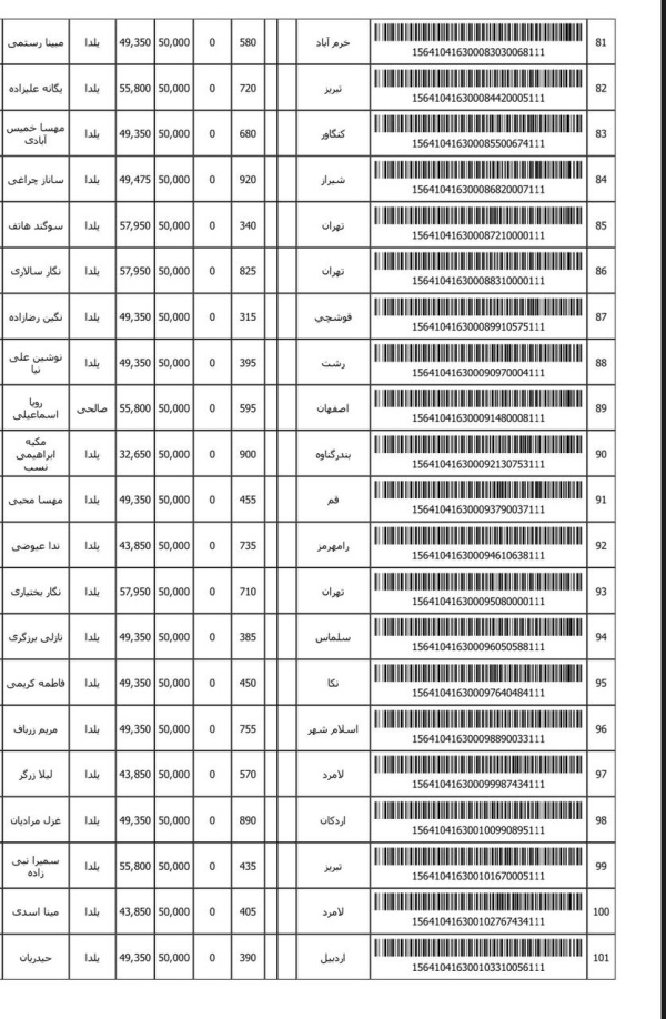 رسید مرسولات پستی ارسال شده