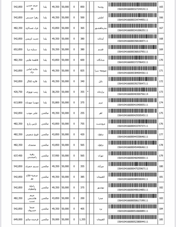 رسید مرسولات پستی ارسال شده