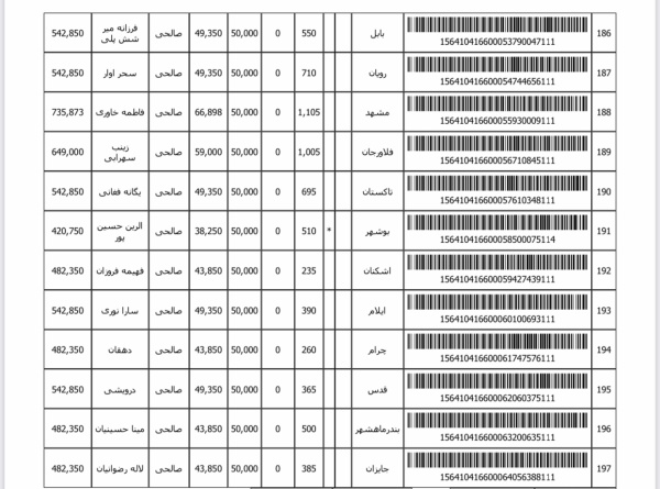 رسید مرسولات پستی ارسال شده