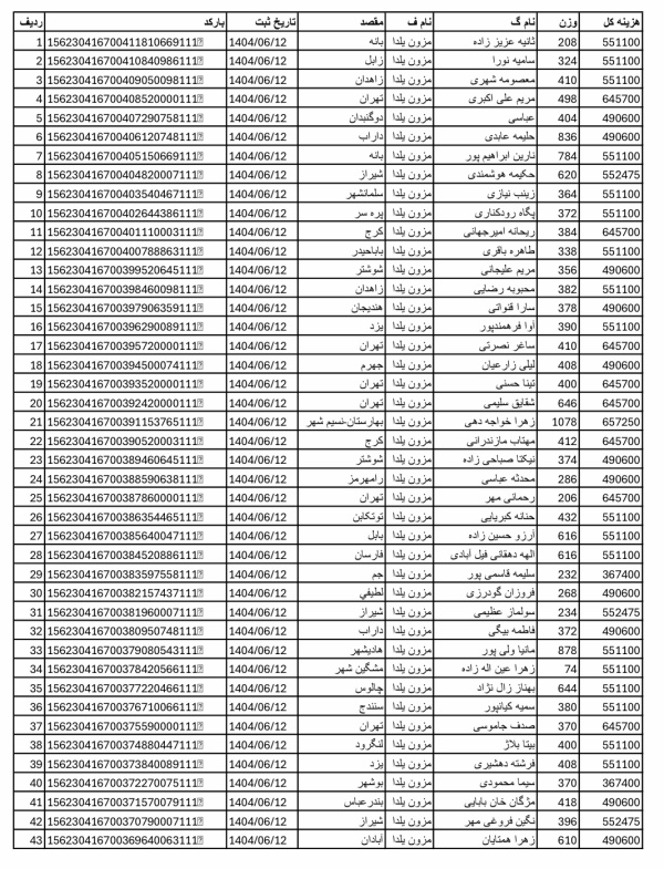 رسید مرسولات پستی ارسال شده