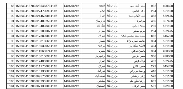 رسید مرسولات پستی ارسال شده