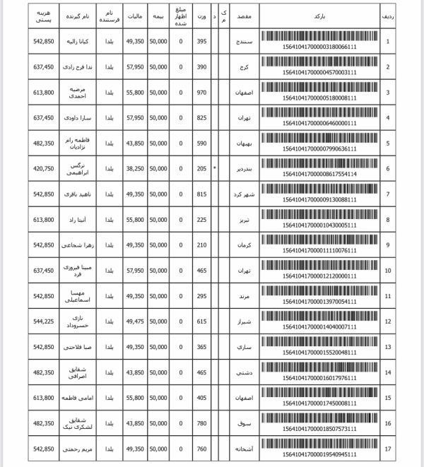 رسید مرسولات پستی ارسال شده