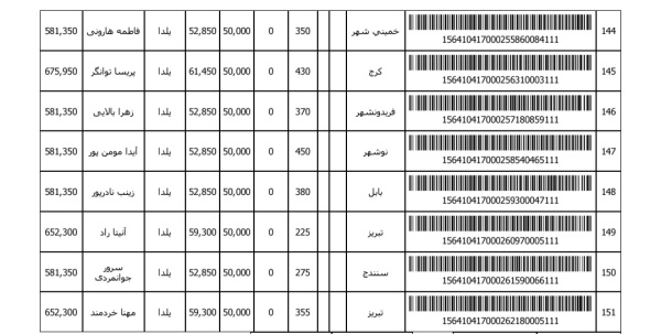 رسید مرسولات پستی ارسال شده
