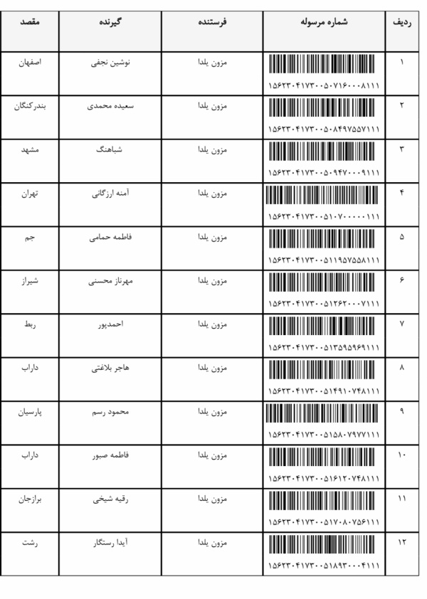 رسید مرسولات پستی ارسال شده