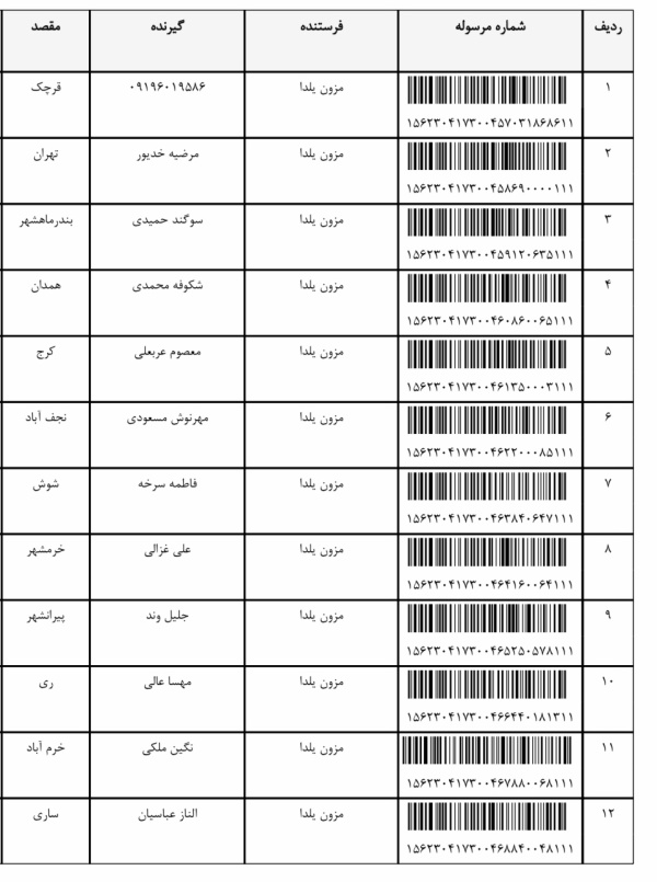 رسید مرسولات پستی ارسال شده