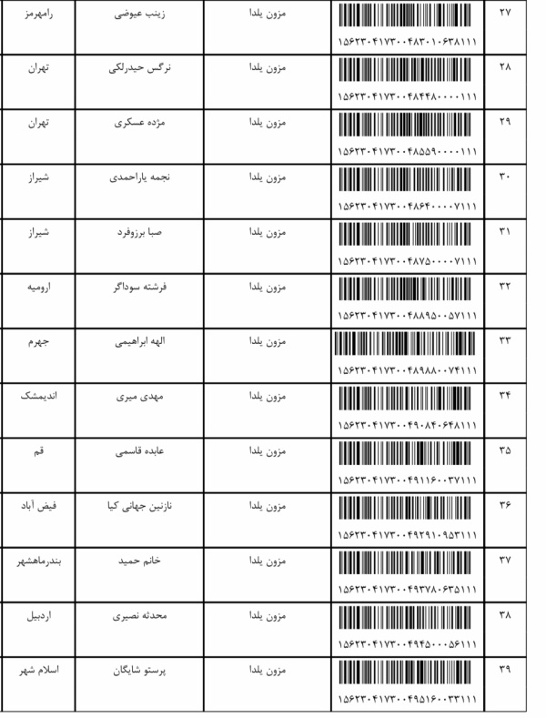 رسید مرسولات پستی ارسال شده