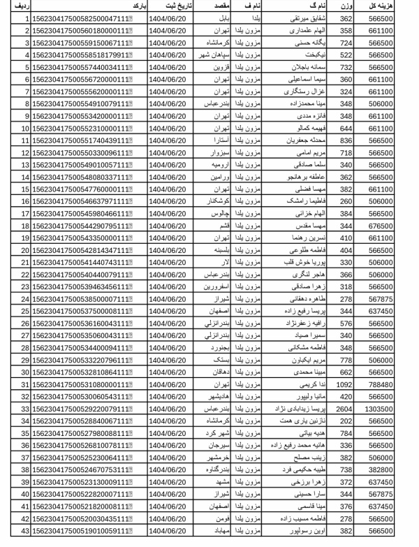 رسید مرسولات پستی ارسال شده