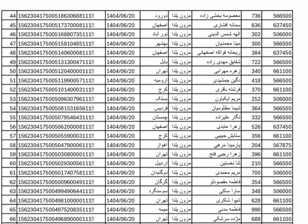 رسید مرسولات پستی ارسال شده