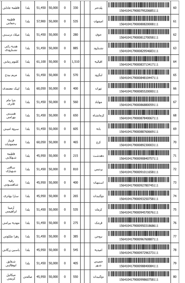 رسید مرسولات پستی ارسال شده