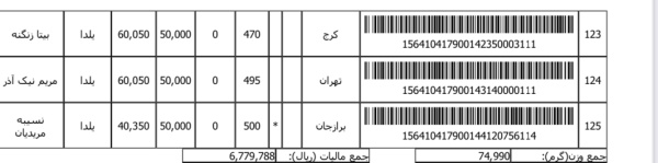 رسید مرسولات پستی ارسال شده