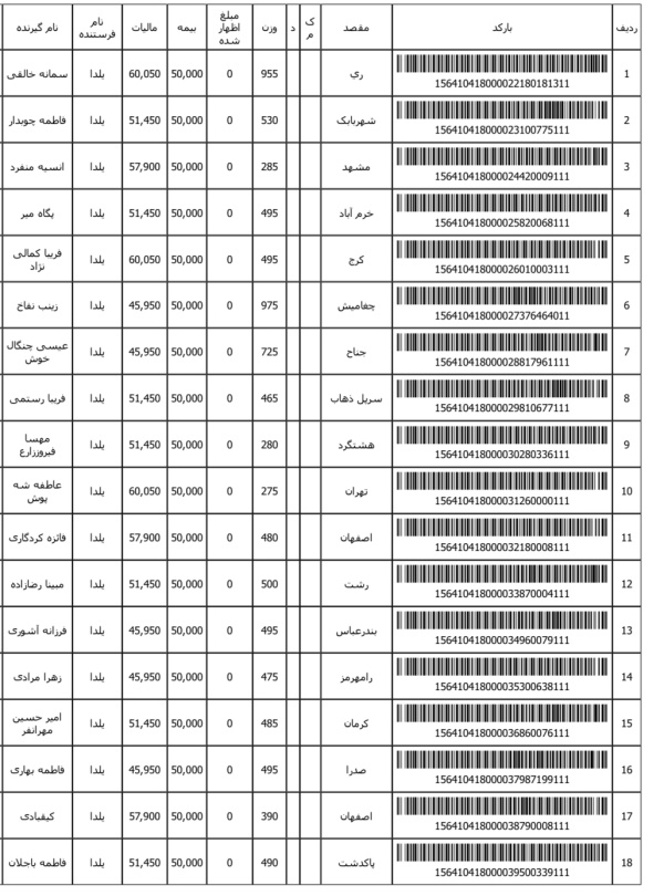 رسید مرسولات پستی ارسال شده