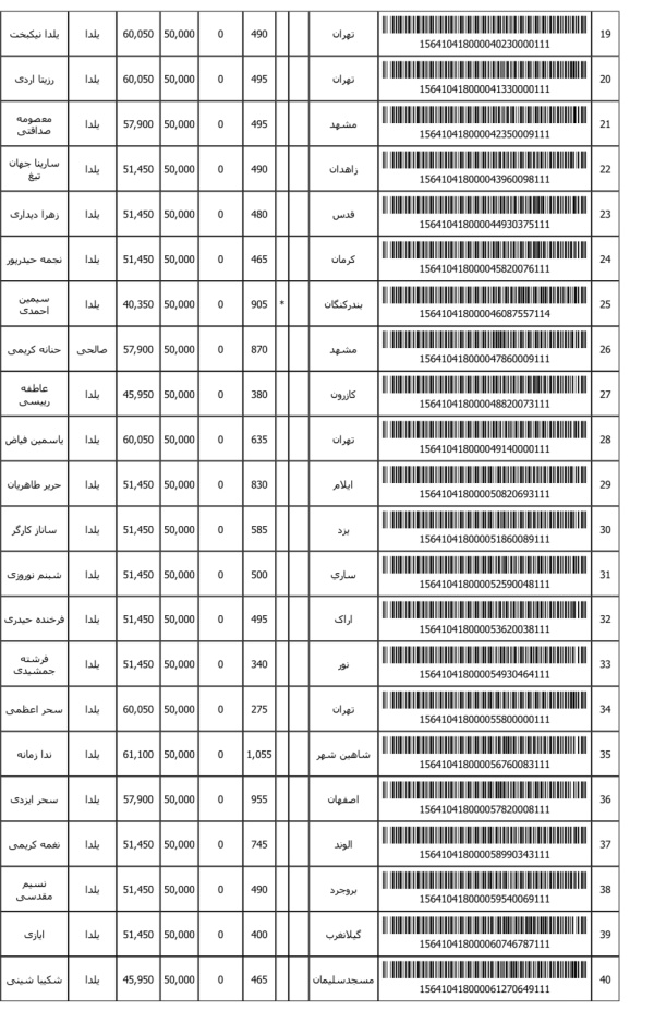 رسید مرسولات پستی ارسال شده