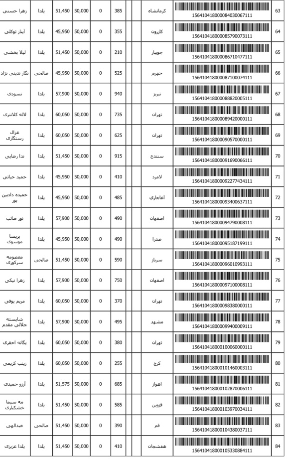 رسید مرسولات پستی ارسال شده