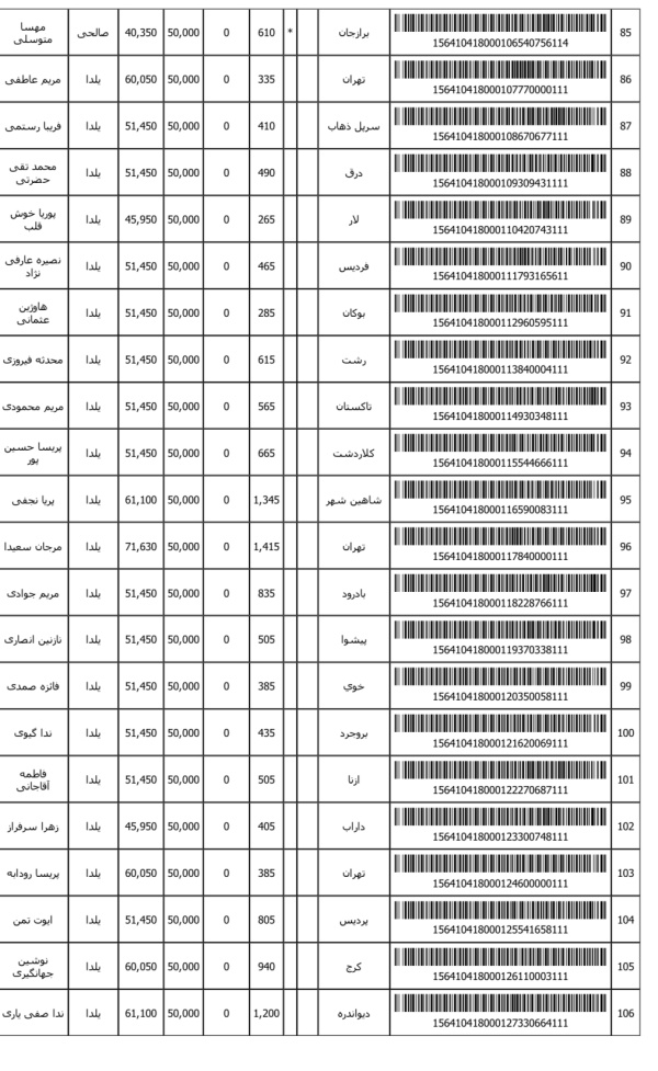 رسید مرسولات پستی ارسال شده