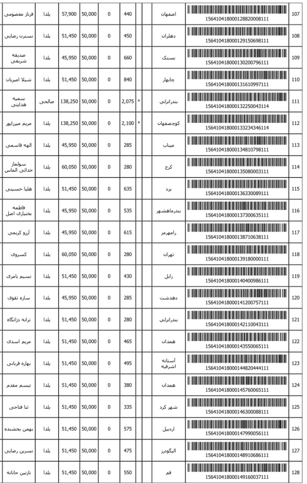 رسید مرسولات پستی ارسال شده