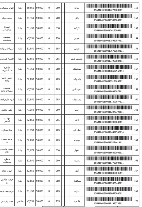 رسید مرسولات پستی ارسال شده