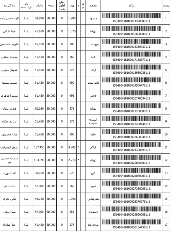 رسید مرسولات پستی ارسال شده