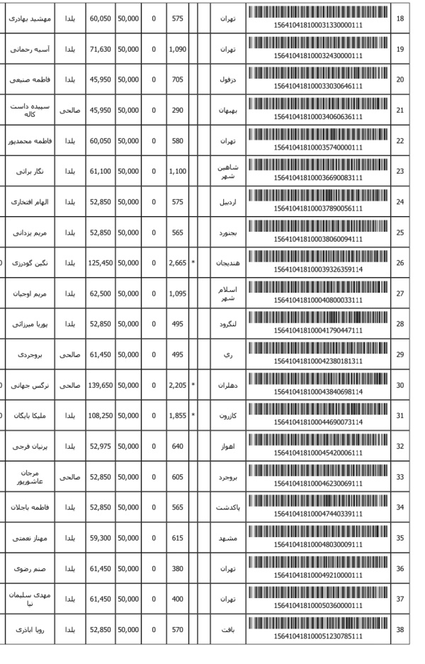 رسید مرسولات پستی ارسال شده