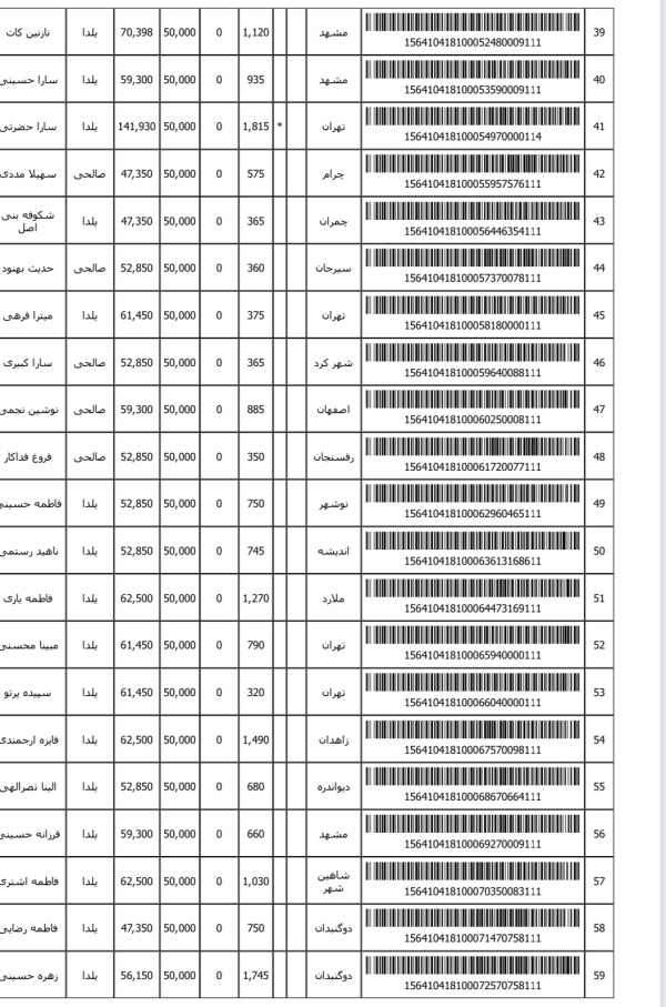 رسید مرسولات پستی ارسال شده