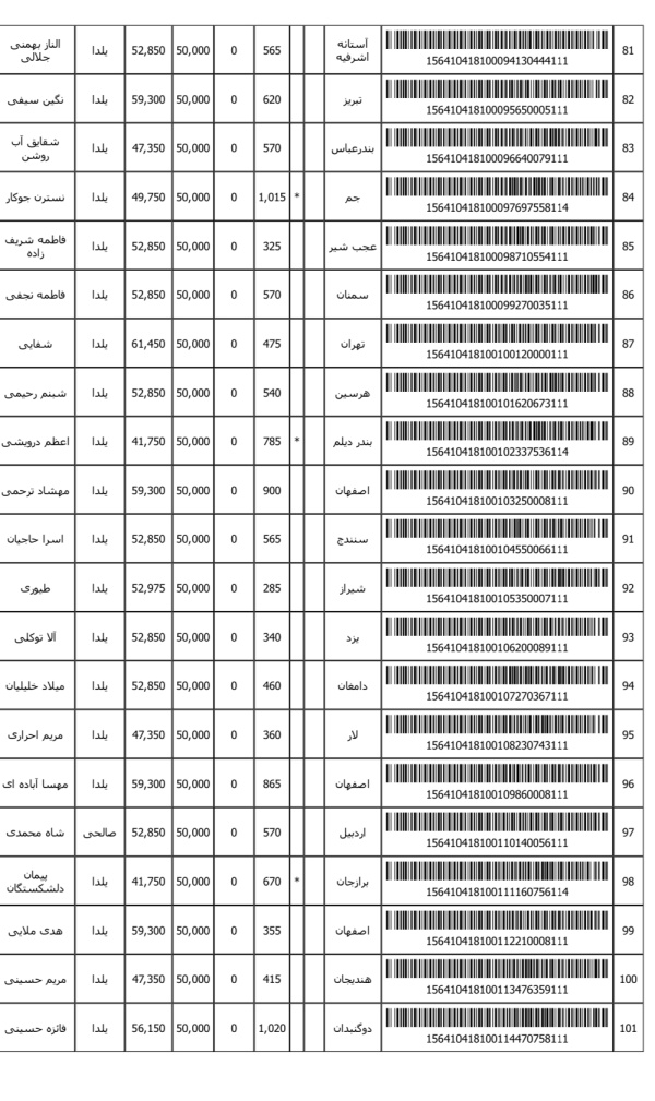 رسید مرسولات پستی ارسال شده