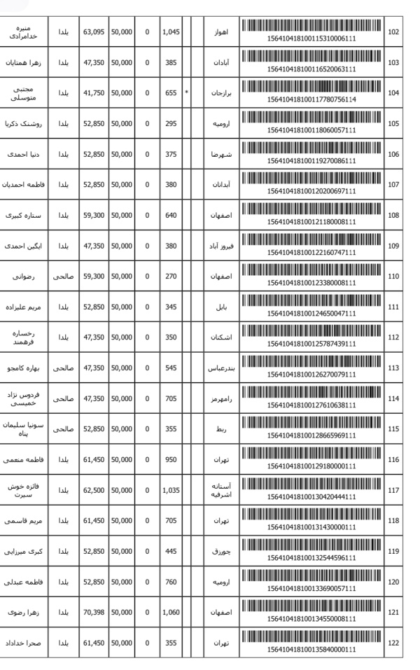 رسید مرسولات پستی ارسال شده