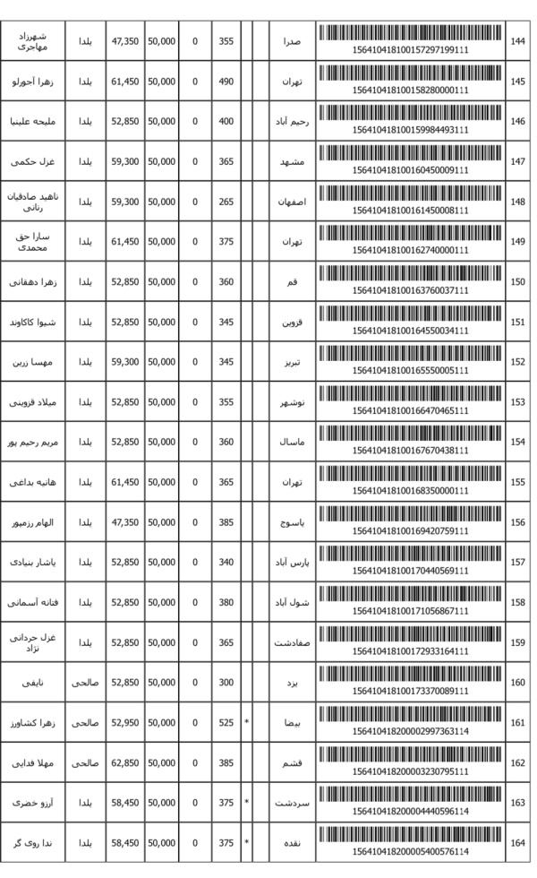 رسید مرسولات پستی ارسال شده