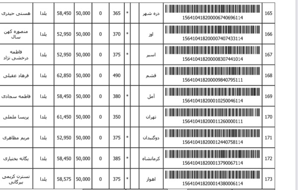 رسید مرسولات پستی ارسال شده
