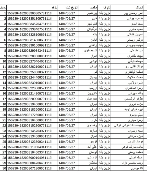 رسید مرسولات پستی ارسال شده