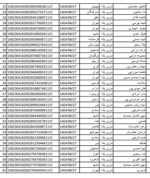 رسید مرسولات پستی ارسال شده