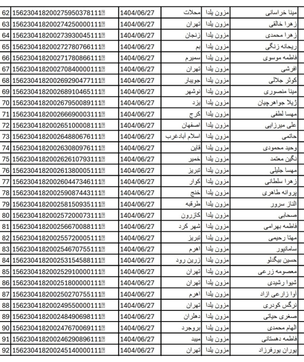 رسید مرسولات پستی ارسال شده