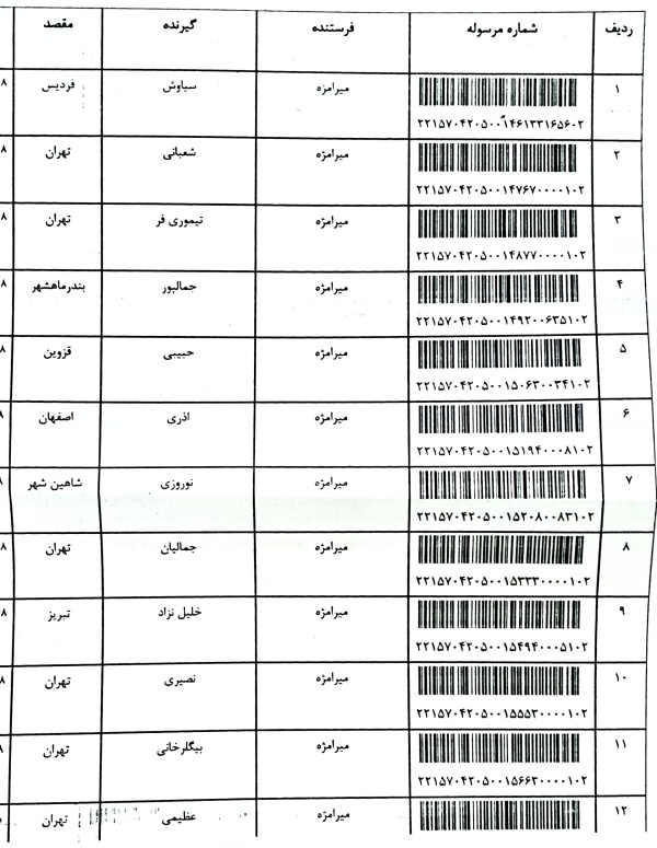 رسید مرسولات پستی ارسال شده