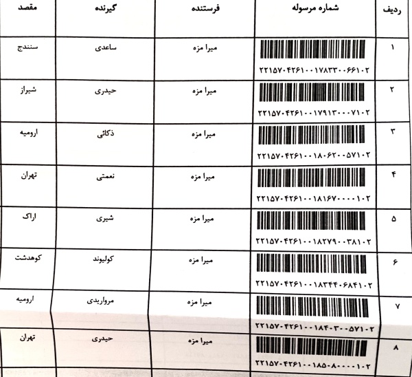 رسید مرسولات پستی ارسال شده