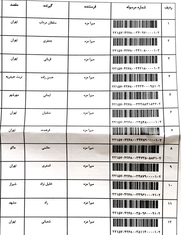 رسید مرسولات پستی ارسال شده