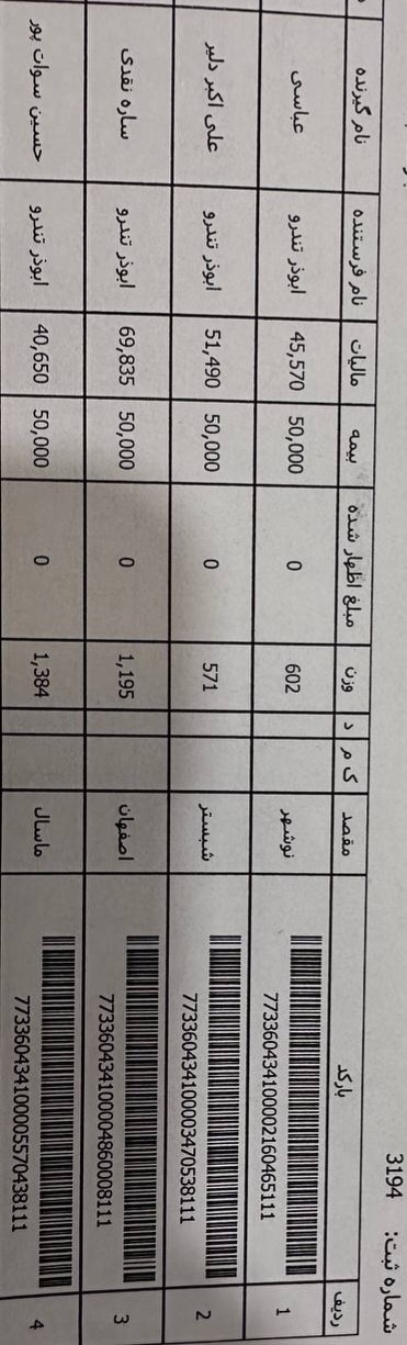 رسید مرسولات پستی ارسال شده