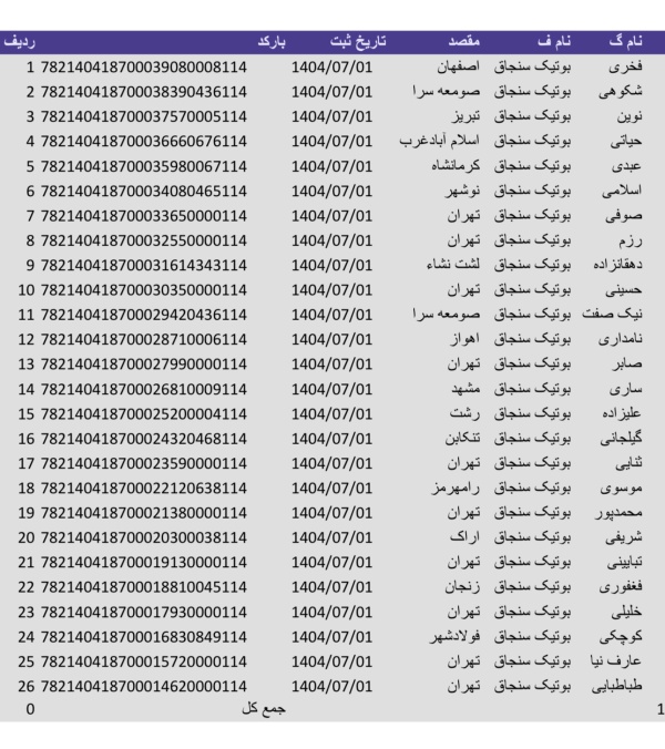 رسید مرسولات پستی ارسال شده