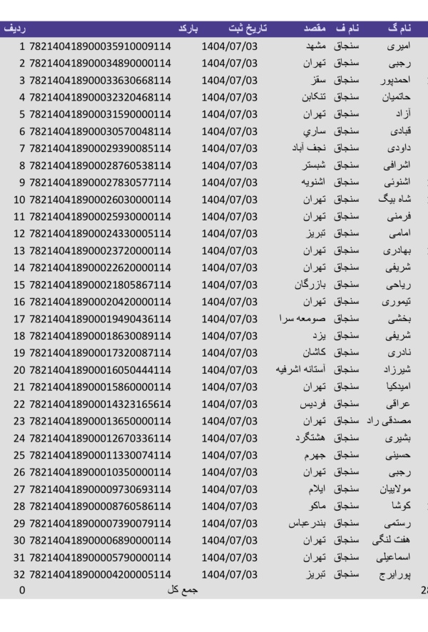 رسید مرسولات پستی ارسال شده