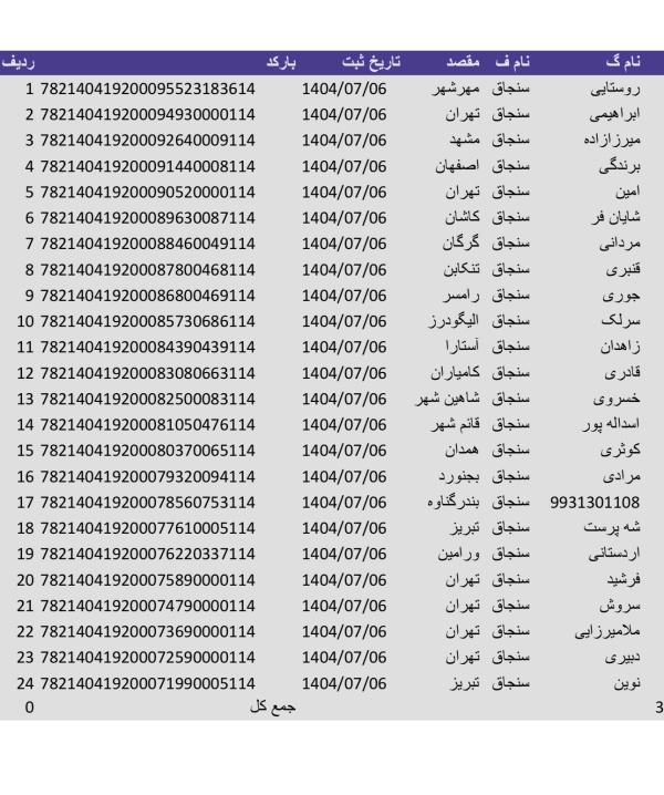 رسید مرسولات پستی ارسال شده