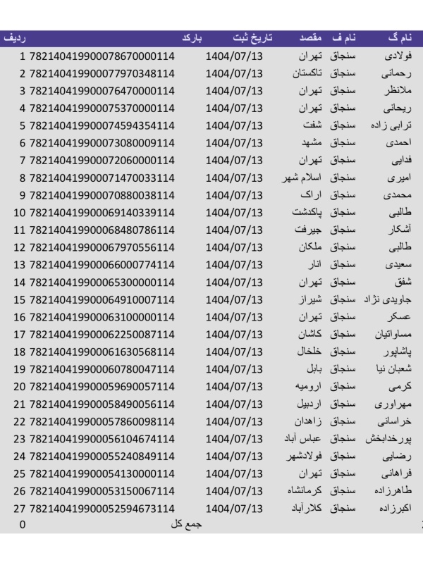 رسید مرسولات پستی ارسال شده