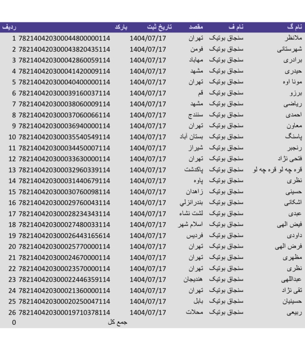 رسید مرسولات پستی ارسال شده