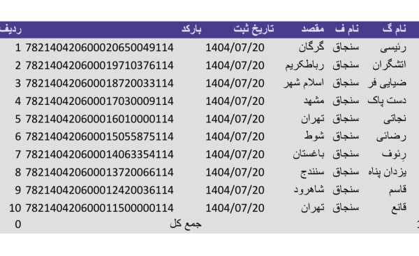 رسید مرسولات پستی ارسال شده