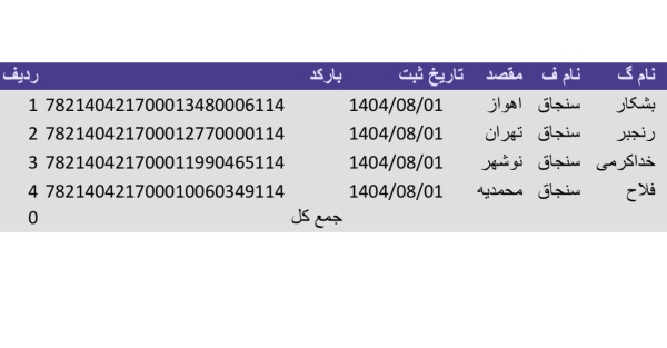 رسید مرسولات پستی ارسال شده