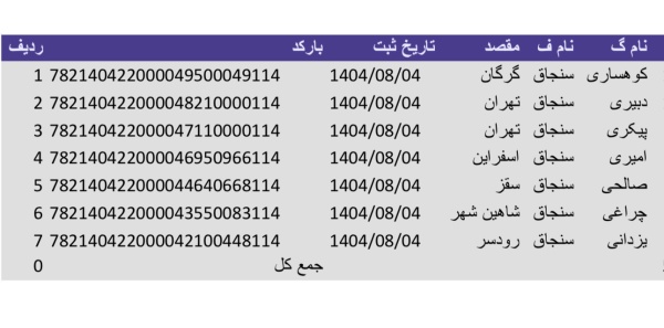 رسید مرسولات پستی ارسال شده