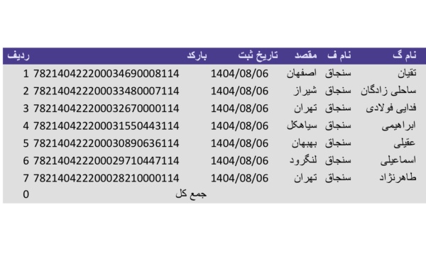رسید مرسولات پستی ارسال شده